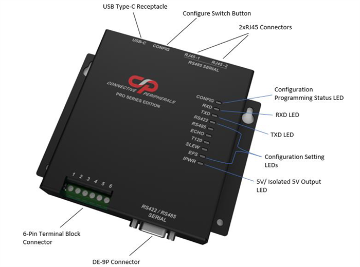 Connective Peripherals USBC-H-422/485-M PRO/ISO PRO Serial Adapters Connective Peripherals USBC-H-422/485-M PRO/ISO PRO Serial Adapters